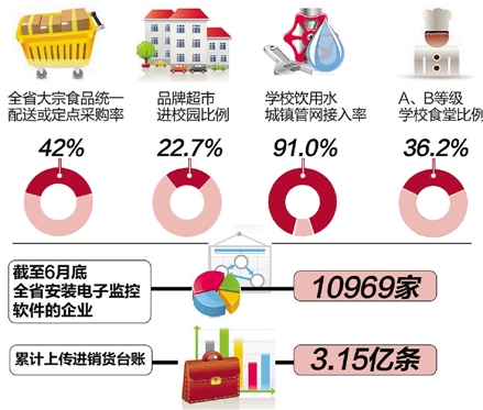 學(xué)校食堂開辦“透明廚房”，讓學(xué)生看得見吃上放心飯！