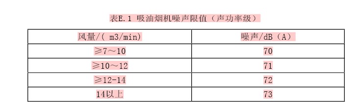 2014年中國吸油煙機產(chǎn)品發(fā)展及趨勢展望