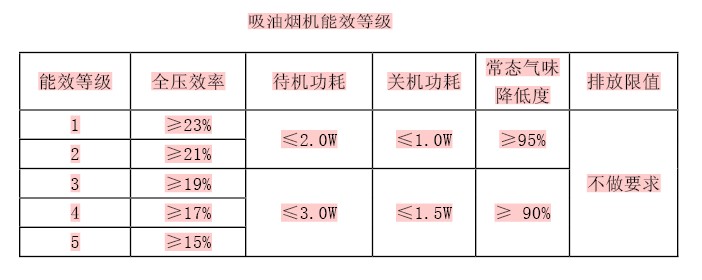 2014年中國吸油煙機產(chǎn)品發(fā)展及趨勢展望